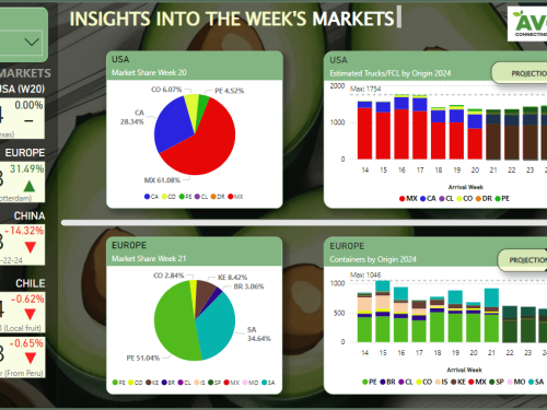 Equilibrio entre oferta y demanda mejora los precios en Europa