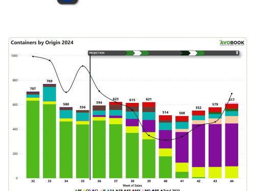 Europa: Liderazgo peruano y estabilidad en precios