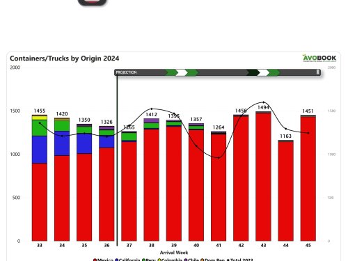 Estados Unidos detuvo la baja en los precios
