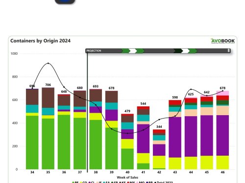 En Europa, aumenta la fruta semanal y en la comparación anual