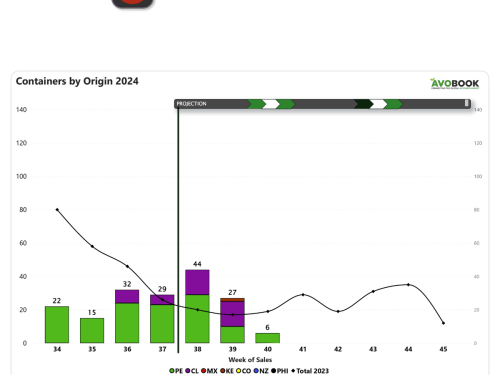 China con una particularidad en los precios