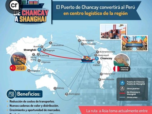 Puerto de Chancay: La nueva puerta de Perú hacia el comercio mundial con Asia