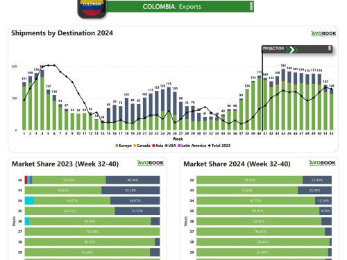 Colombia gana mayor protagonismo en Europa