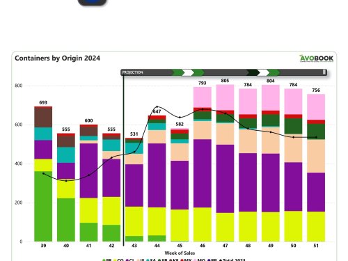 España entrega precios distintos entre Perú y Chile, para los mismos calibres