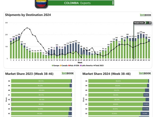 Colombia: Afianzando su presencia en Europa