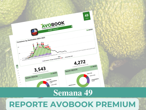 Estados Unidos: Precios estables y aumento en importaciones