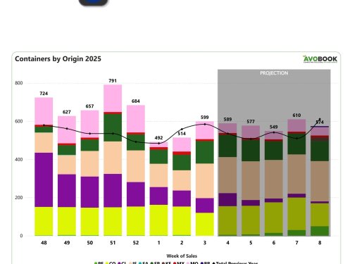 Europa: Incremento moderado en envíos y desafíos logísticos