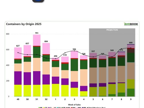 Europa mantiene volúmenes estables en la semana 4, con cambios significativos en los orígenes