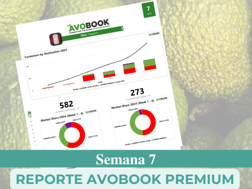 México mantiene su dominio en el mercado estadounidense, seguido por Colombia y California