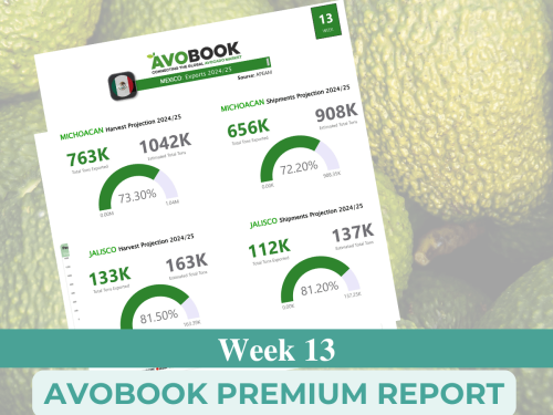 Envíos a EE.UU. crece un 8% con un fuerte repunte de California que cuadriplicó su volumen