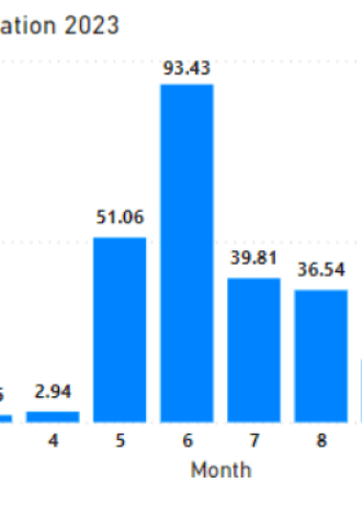 Avobook Premium Report 2025 w22