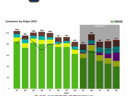 Sudáfrica, Kenia y Colombia aumentan presencia mientras Perú retrocede en el mercado europeo