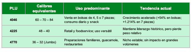 Fuente: Elaboración de Avobook con información de Emiliano Escobedo (HUB).