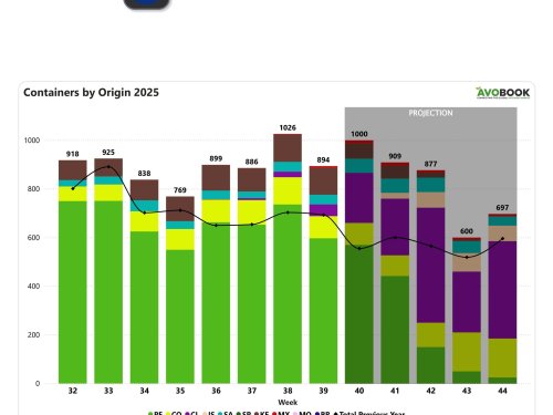 Perú concentra 67% de las llegadas a Europa, mientras en Chile las llegadas de duplican