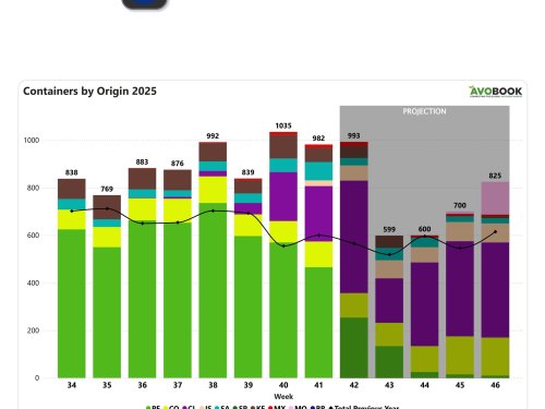 Chile gana terreno en Europa con el 24% del mercado tras la reducción de envíos peruanos