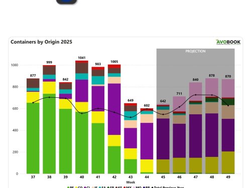 Chile y Colombia dominan el mercado europeo mientras Perú y Sudáfrica reducen sus envíos