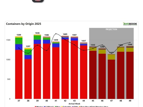 México consolida su liderazgo en Estados Unidos y los calibres grandes ceden terreno