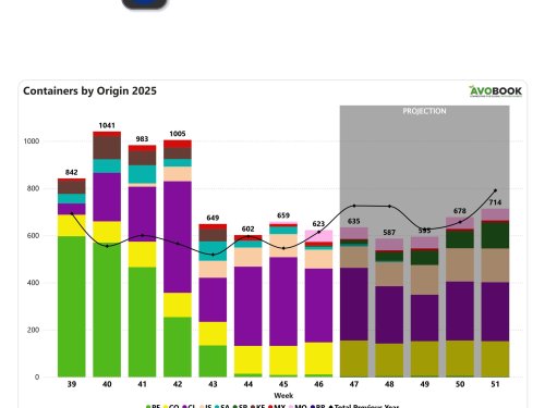 Europa reduce un 5% sus llegadas semanales y ajusta precios por calibre