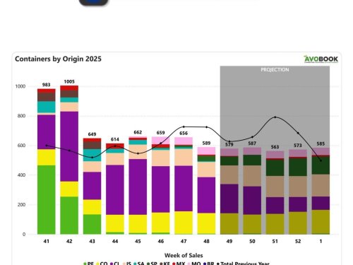 El mercado europeo cae 19% interanual y redistribuye liderazgo entre Chile, Colombia e Israel