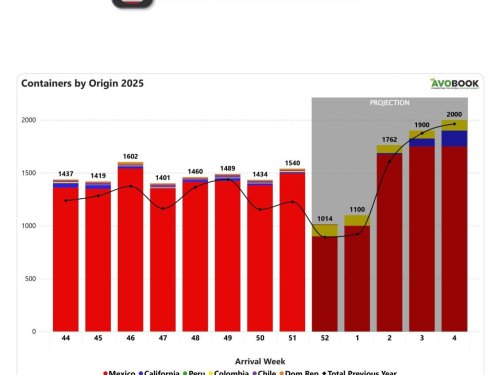 Volúmenes en Estados Unidos superan en 26% al año anterior durante la semana 51