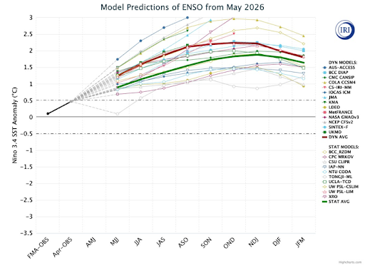 Predicción de anomalías de temperatura de la superficie del mar en el periodo Mayo 2026 a Marzo de 2027. 