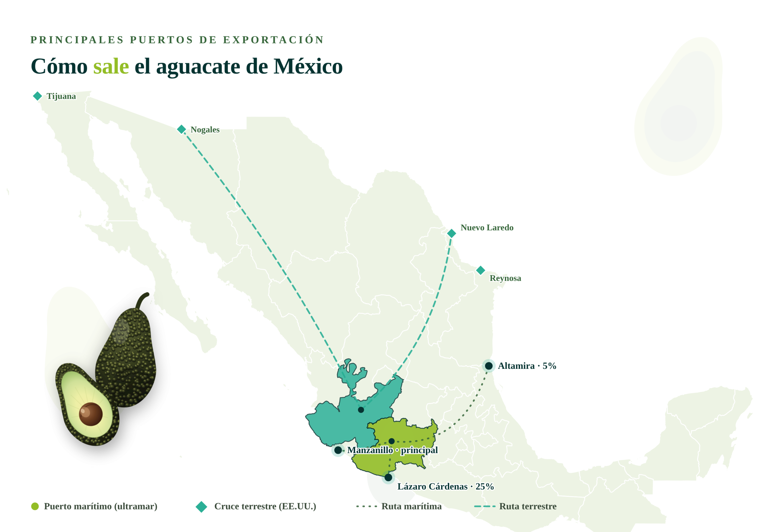 Principales puertos de exportación México