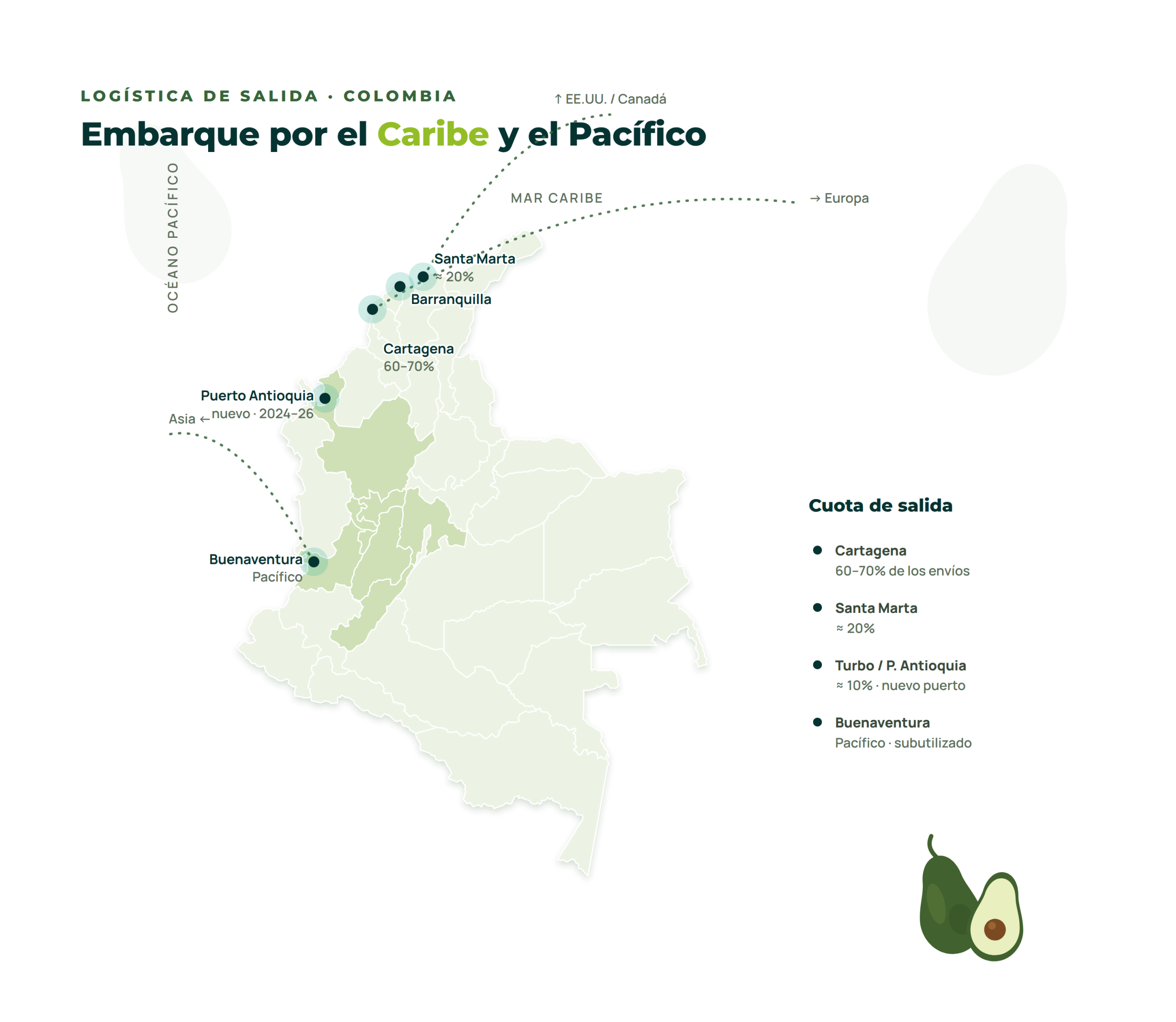 Principales puntos de salida de exportación aguacate Colombia